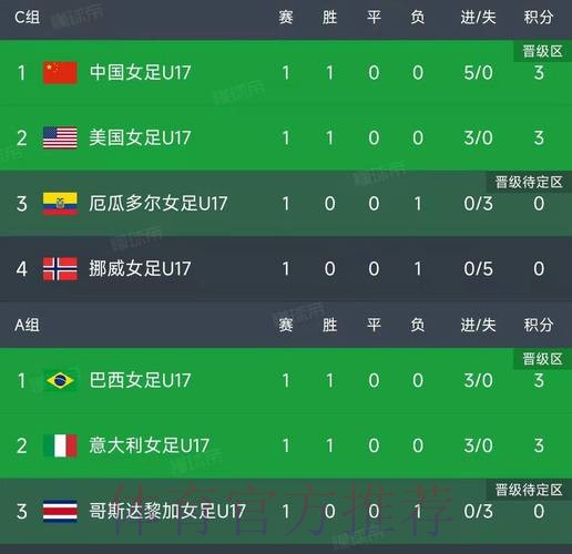 世界杯比分在线最佳 世界杯比分在线最佳